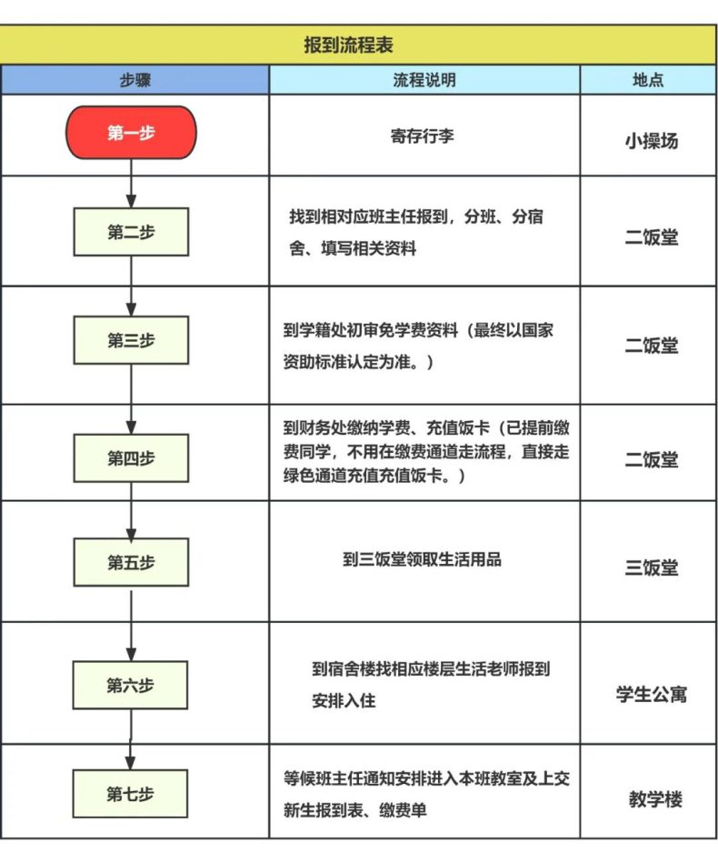 2023年惠州市华达技工学校新生入学须知-广东技校排名网